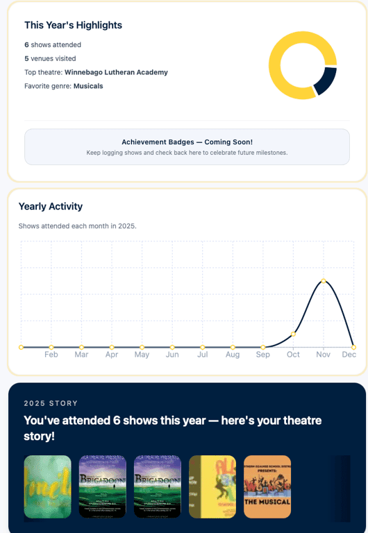 Preview of the Theatre Journey stats and badges